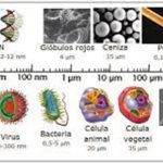 INNOVACIÓN CON NANOPARTÍCULAS DE COBRE: LOS BENEFICIOS DEL MATERIAL ROJO